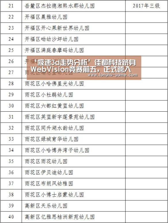 极速3d下载