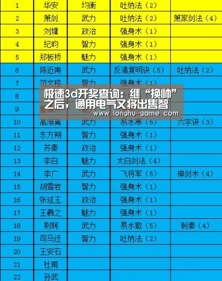 极速3d开奖查询:继“换帅”之后,通用电气又将出售智能平台业务(图1) 极速3d下载